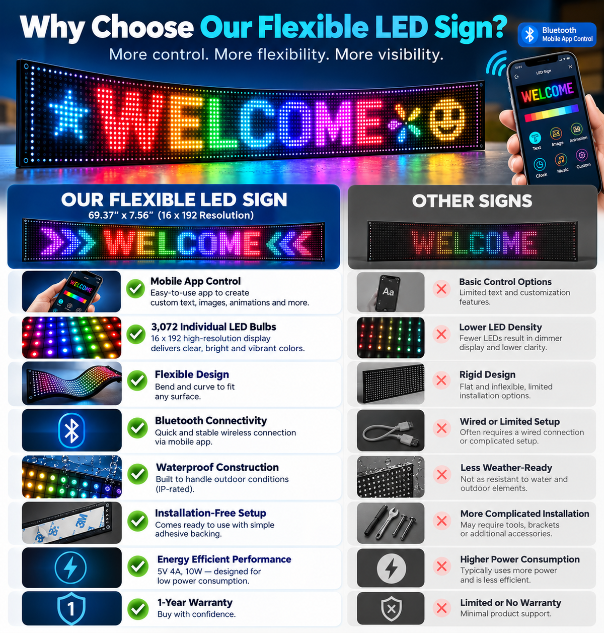 Flexible LED Display Sign with Mobile App Control (69.37" x 7.56")