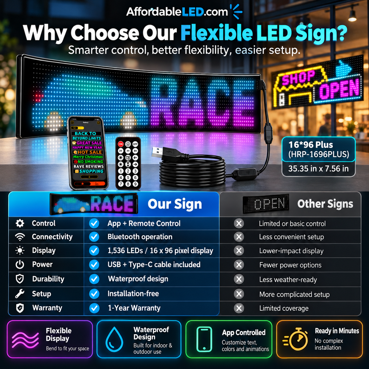 Flexible LED Display Sign with Mobile App Control (35.35" x 7.56")
