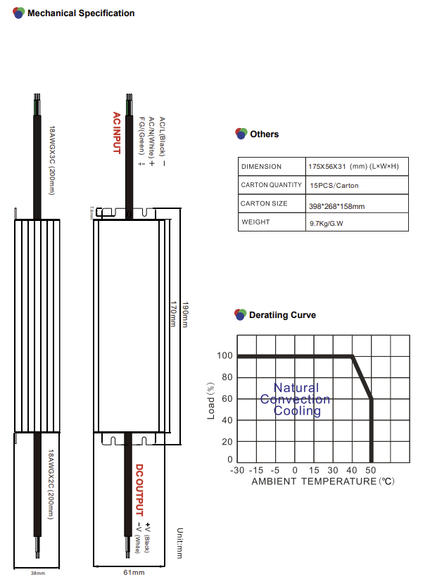 Outdoor 60W Power Supply Driver (IP68)