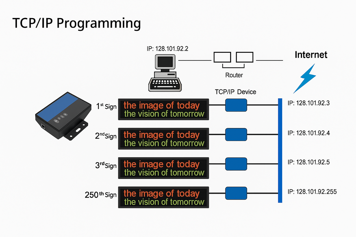 TCP/IP - AffordableLED